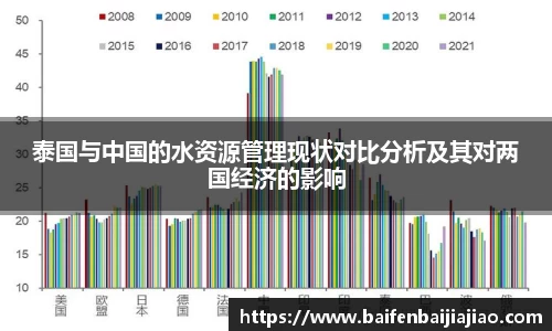 泰国与中国的水资源管理现状对比分析及其对两国经济的影响